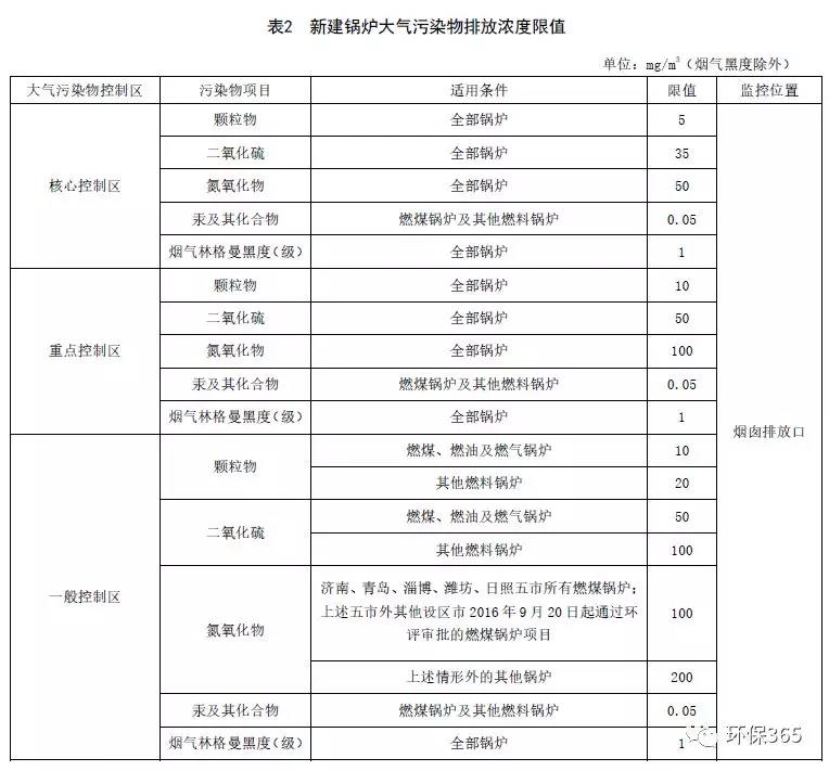 德州环评