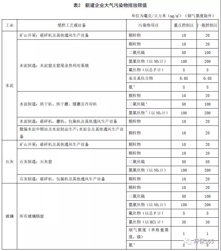 德州环评